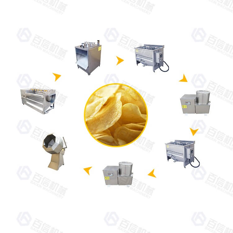 Semi-Automatic Potato Chips Production Line